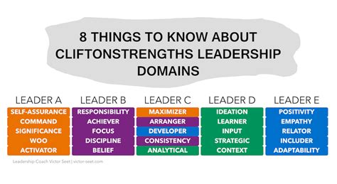 gallup leadership traits